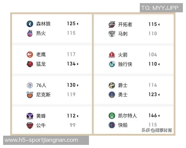 截止日交易概率分析莫兰特领衔50祖巴茨紧随其后字母哥仅15 截止日交易概率分析莫兰特领衔50祖巴茨紧随其后字母哥仅15