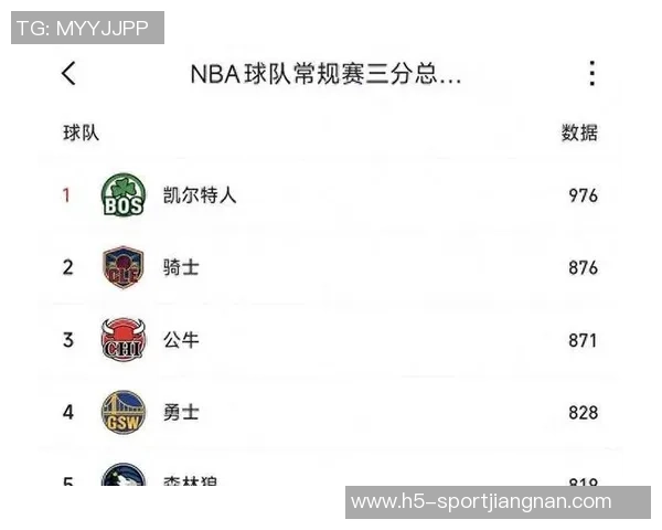 三球谈出场时间限制对找回节奏的影响将与球队沟通解除方案