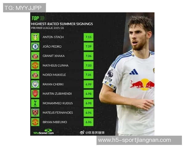 桑德兰主场领先利兹联扎卡助攻阿迪格拉精彩破门布罗比头球遗憾中楣